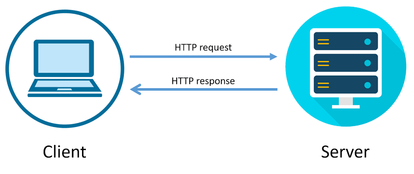 HTTP-Architektur